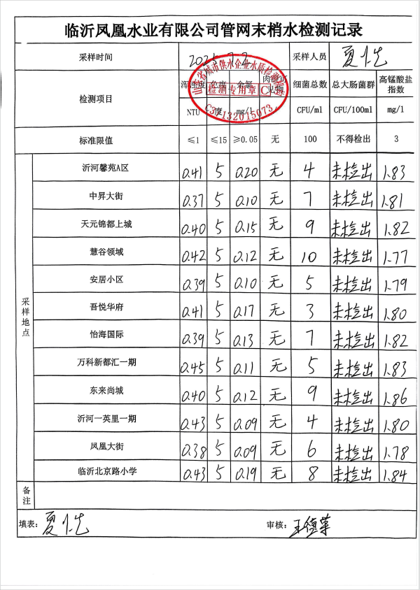 2025年7月河?xùn)|區(qū)管網(wǎng)水水質(zhì)報(bào)告